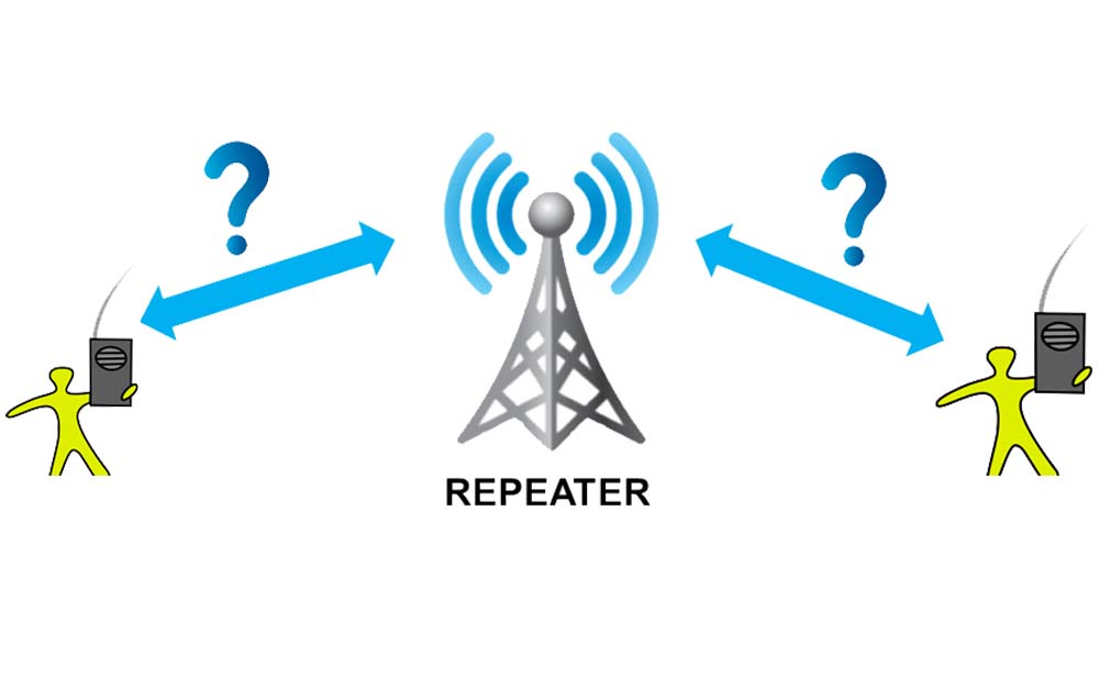 You are currently viewing تكرار كننده (ريپيتر) چيست؟