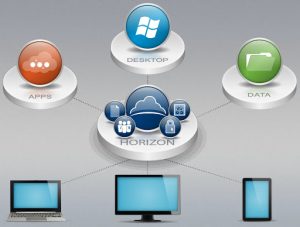 Read more about the article سیستم عامل های شبکه چیست؟