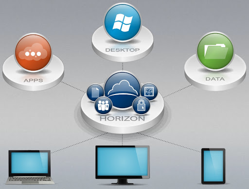 Read more about the article سیستم عامل های شبکه چیست؟